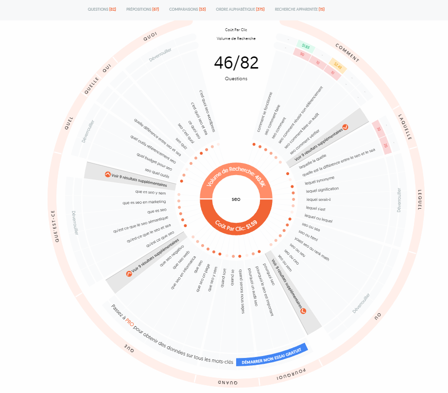 capture d'écran de la recherche du terme seo sur le site answerthepublic